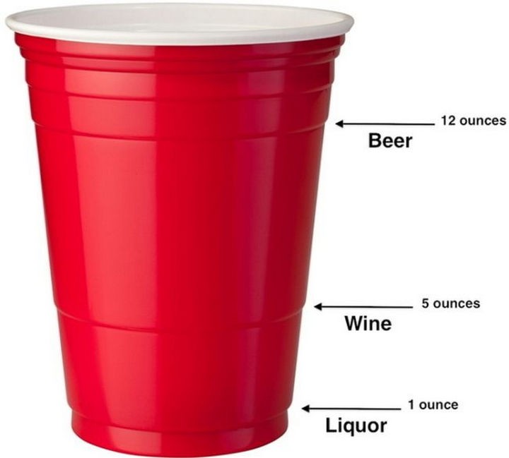 16 Party Hacks - Use Solo red party cups to always get the right quantity for any beverage.
