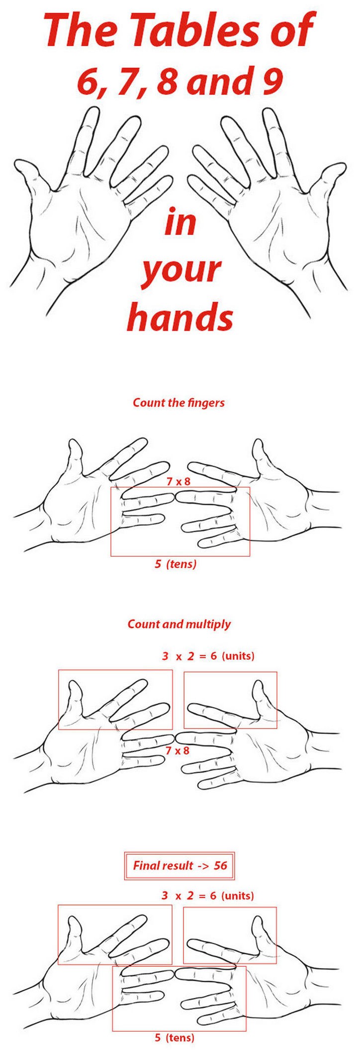 10 Math Tricks - How To Use Your Hands For 5, 6, and 9 Times Tables.