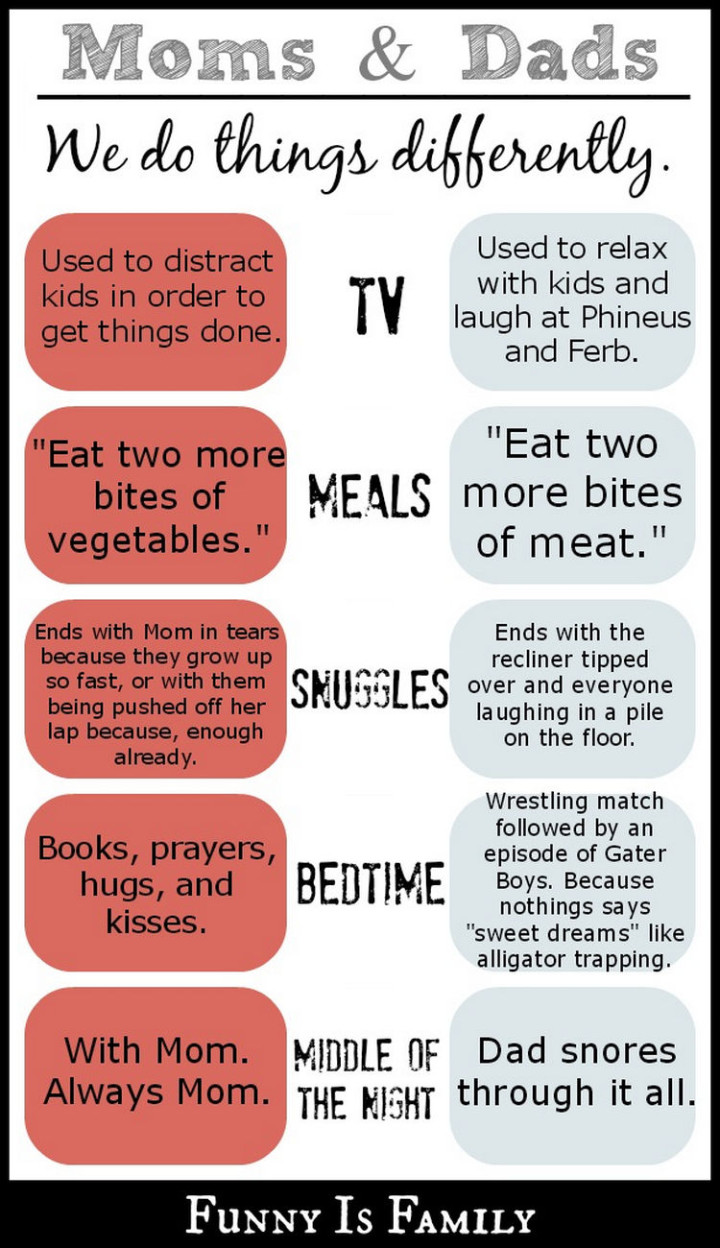 22 Ways Parenting Styles Differ Between Moms and Dads - Moms and dads complement each other.