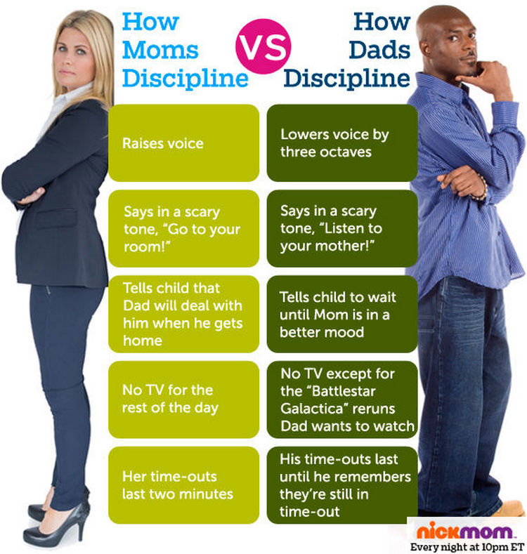 22 Ways Parenting Styles Differ Between Moms and Dads - You may have different definitions of discipline.