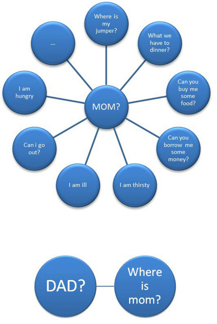 As a parent, you'll be asked plenty of questions.