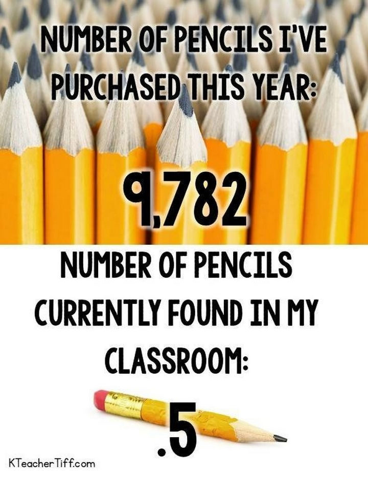 "Number of pencils I've purchased this year: 9,782. Number of pencils currently found in my classroom: .5"