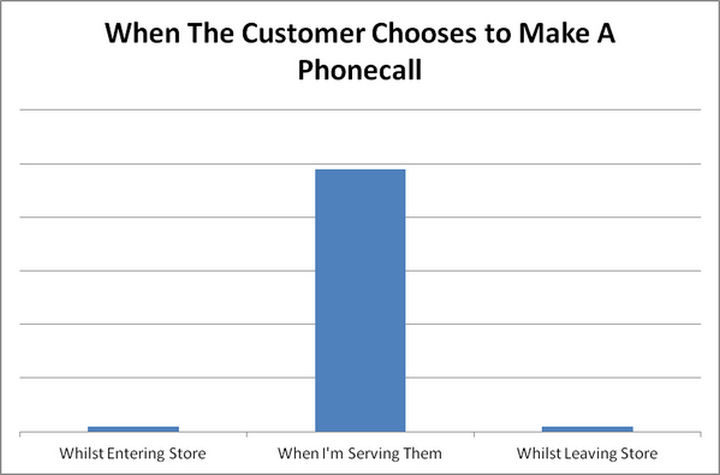 31 Things Only Retails Workers Will Understand - Isn't that the truth.