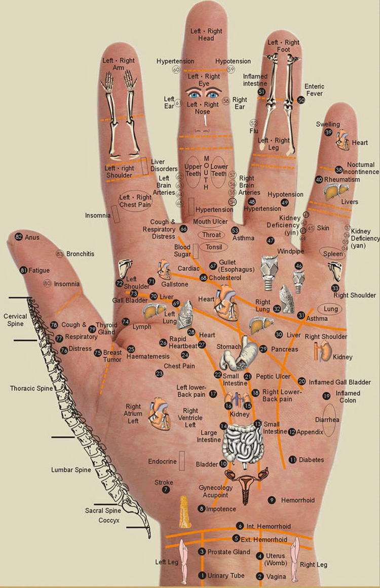 Acupressure Points in Your Hands Offer Pain Relief for Various Symptoms.