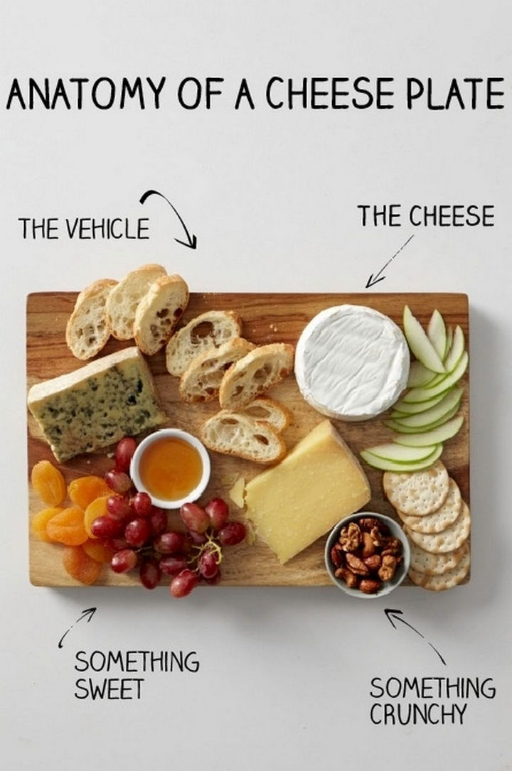 15 Kitchen Cheat Sheets - Anatomy of a cheese plate.