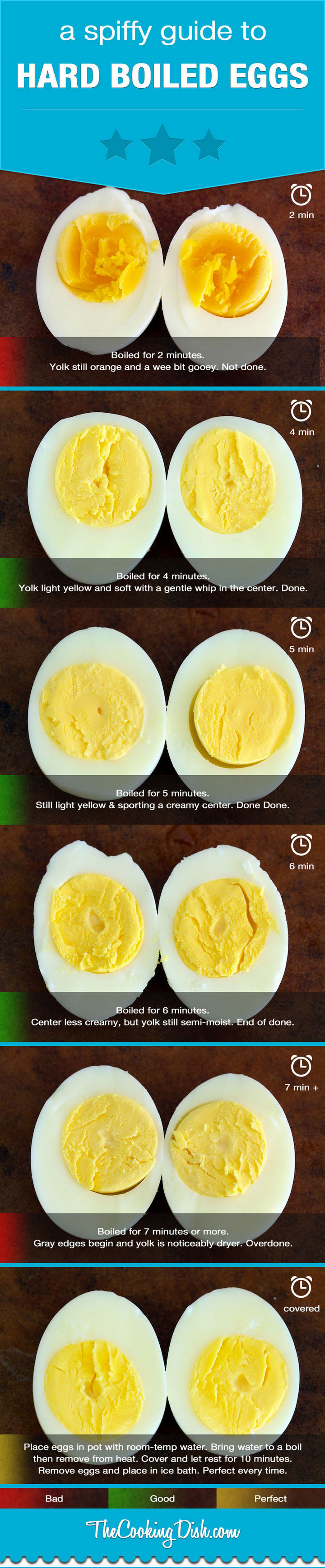 15 Kitchen Cheat Sheets - A spiffy guide to hard boiled eggs.