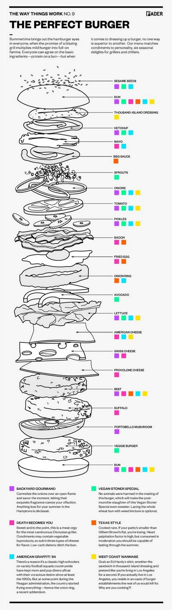 15 Kitchen Cheat Sheets - The perfect burger.