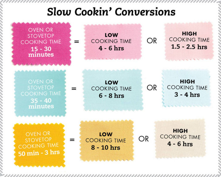 15 Kitchen Cheat Sheets - Slow cookin' conversions.