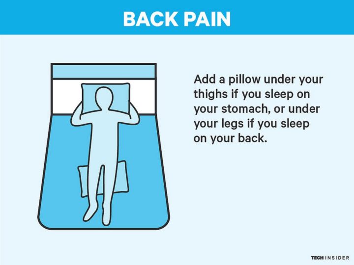 Most Common Sleep Disorders: Back Pain. Add a pillow under your thighs if you sleep on your stomach, or under your legs if you sleep on your back.