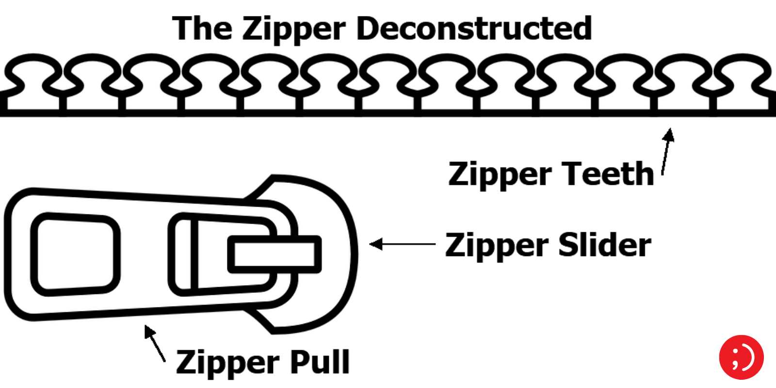 Learn How to Fix 5 Common Zipper Problems Easily and Inexpensively