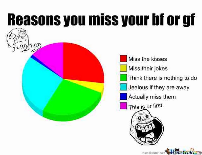 101 Sincere I Miss You Memes To Share With People You Love And Miss 2390