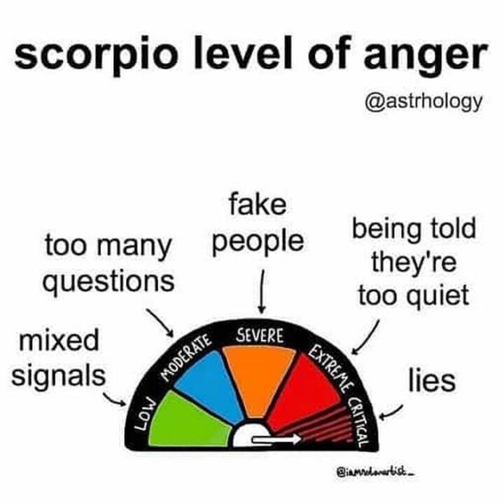 "Scorpio level of anger: Low - Mixed signals. Moderate - Too many questions. Severe - Fake people. Extreme - Being told they're too quiet. Critical - Lies.