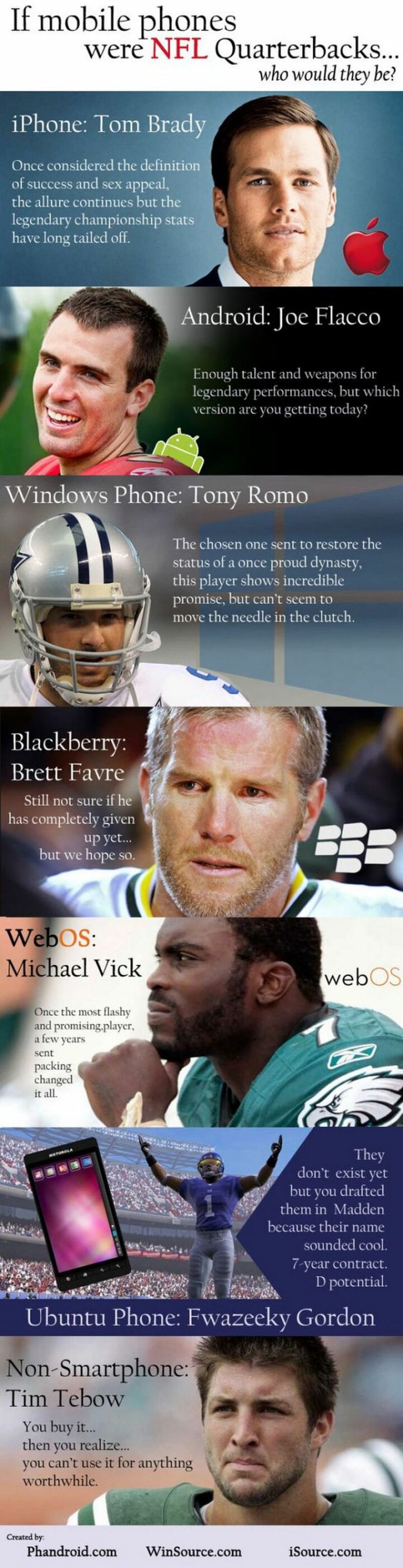 "If mobile phones were NFL quarterbacks...Who would they be?"
