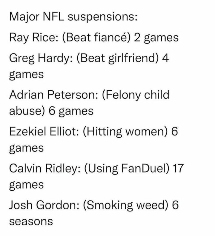 "Major NFL suspensions: Ray Rice: (Beat fiance) 2 games. Greg Hardy: (beat girlfriend) 4 games. Adrian Peterson: (Felony child abuse) 6 games. Ezekiel Elliot: (Hitting women) 6 games. Calvin Ridley: (Using FanDuel) 17 games. Josh Gordon: (Smoking weed) 6 seasons."