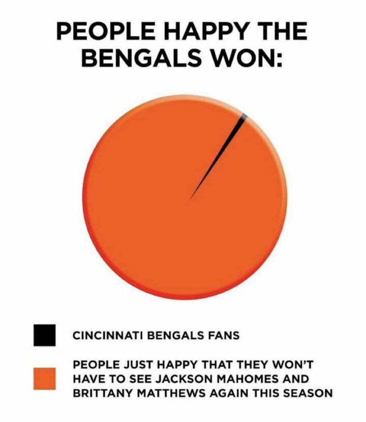 "People happy the Bengals won. Cincinnati Bengals fans. People just happy that they won't have to see Jackson Mahomes and Brittany Matthews again this season."