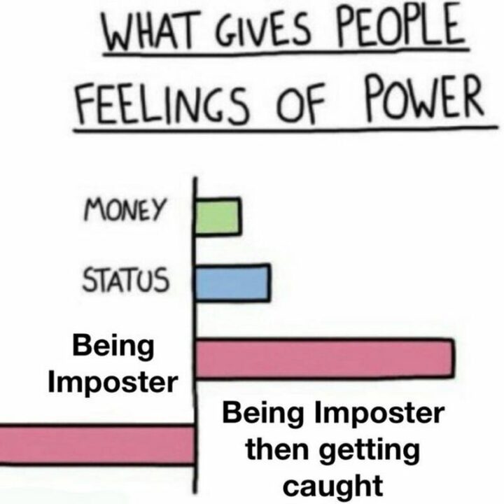 "What gives people feelings of power. Money. Status. Being Imposter. Being Imposter then getting caught."